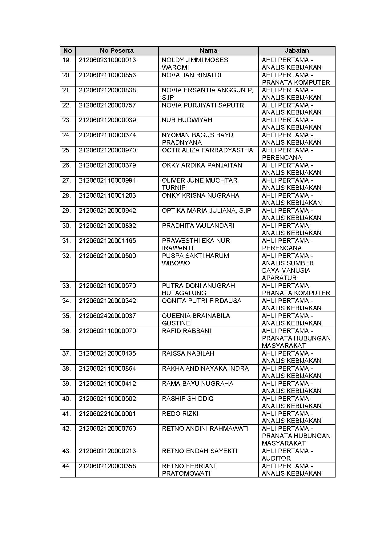 20211124 LAMPIRAN III Page 6