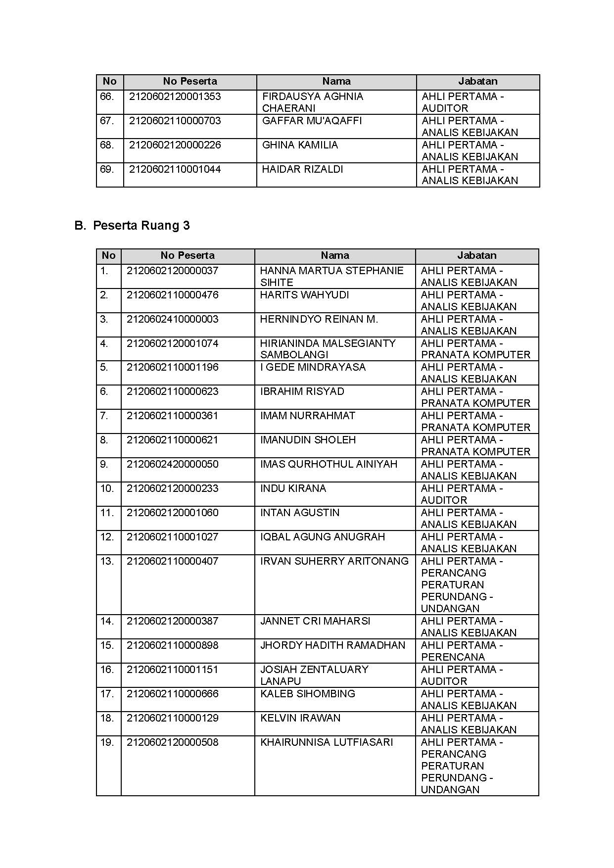 20211124 LAMPIRAN I Page 4