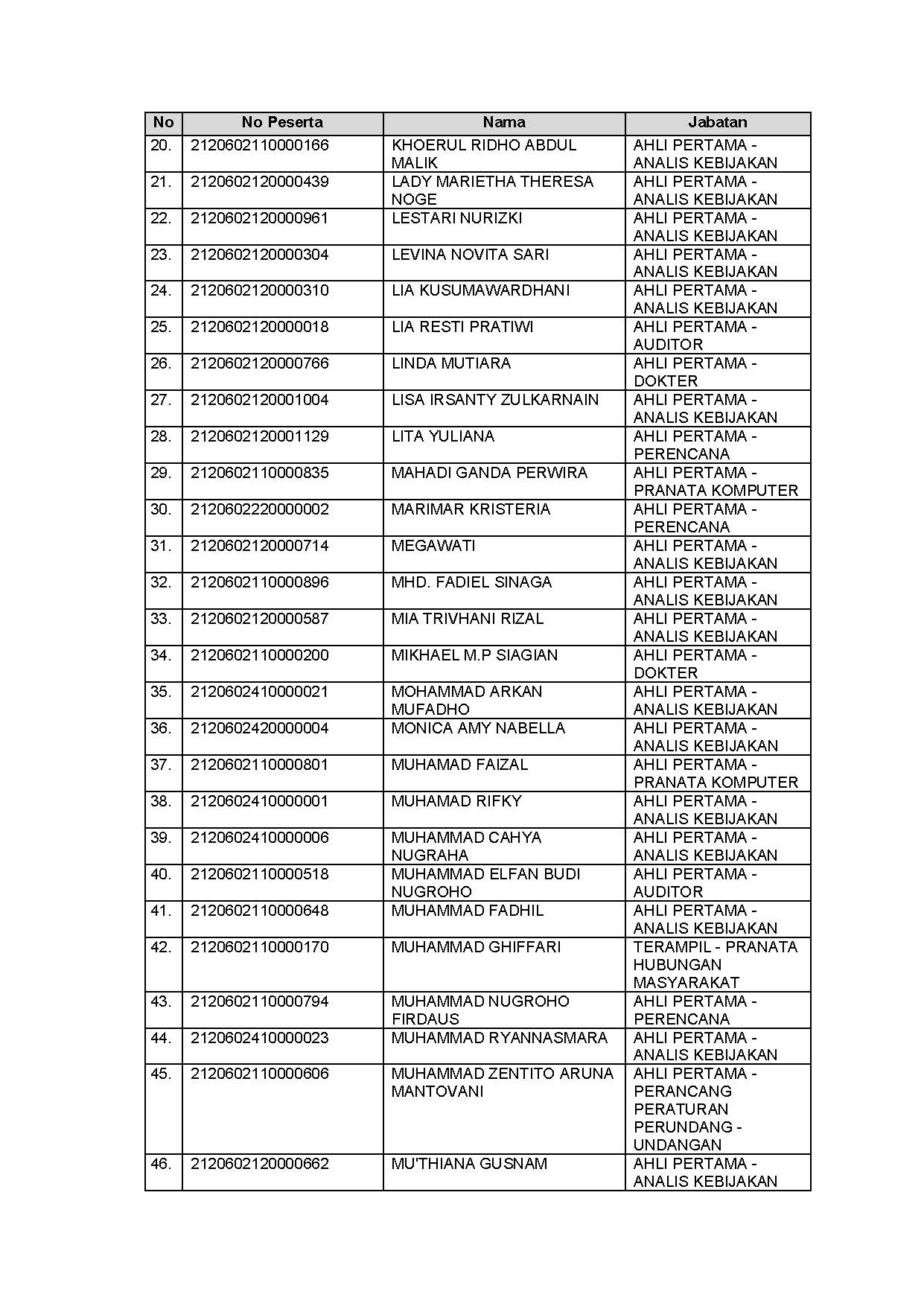 20211124 LAMPIRAN I Page 5