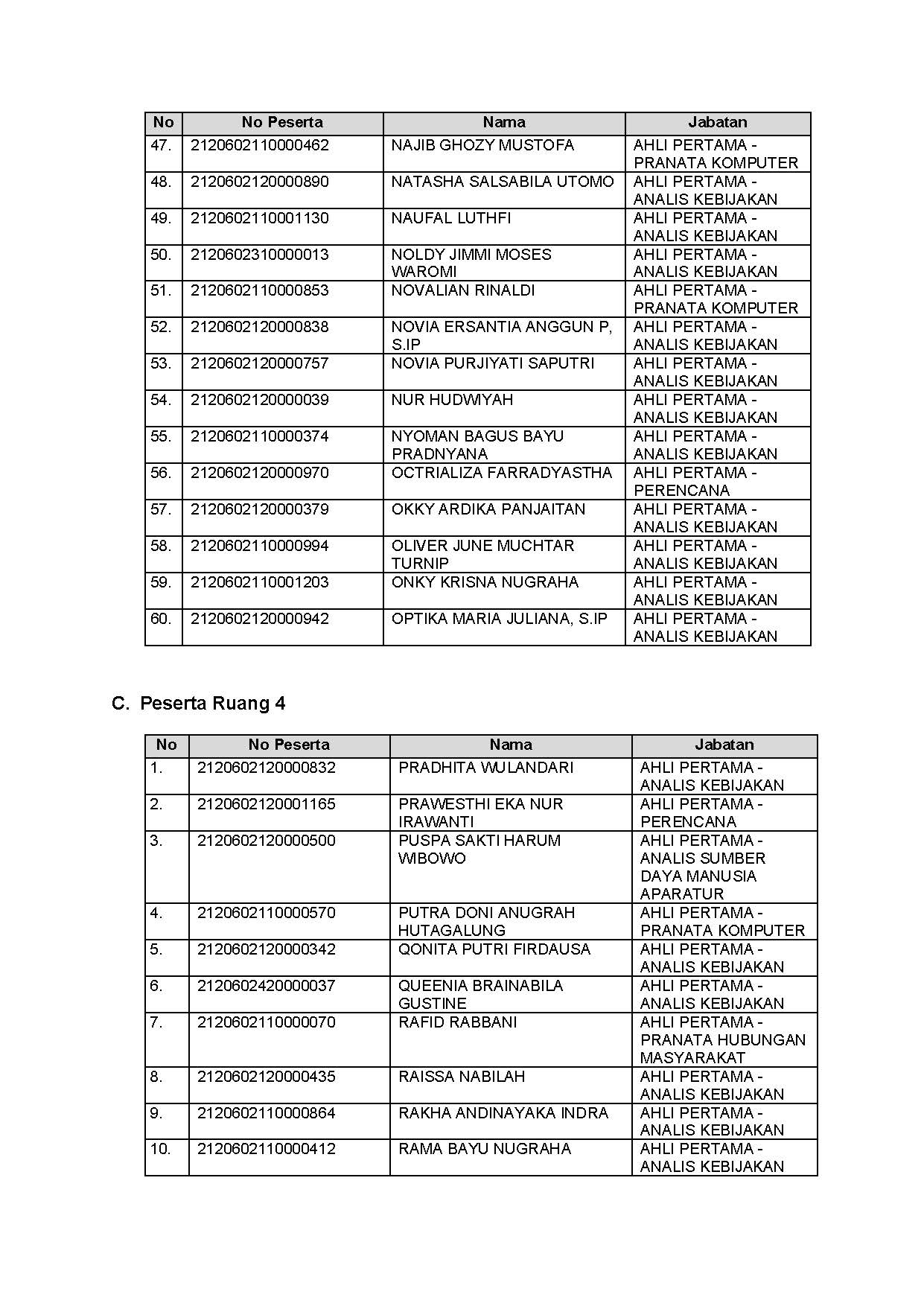 20211124 LAMPIRAN I Page 6