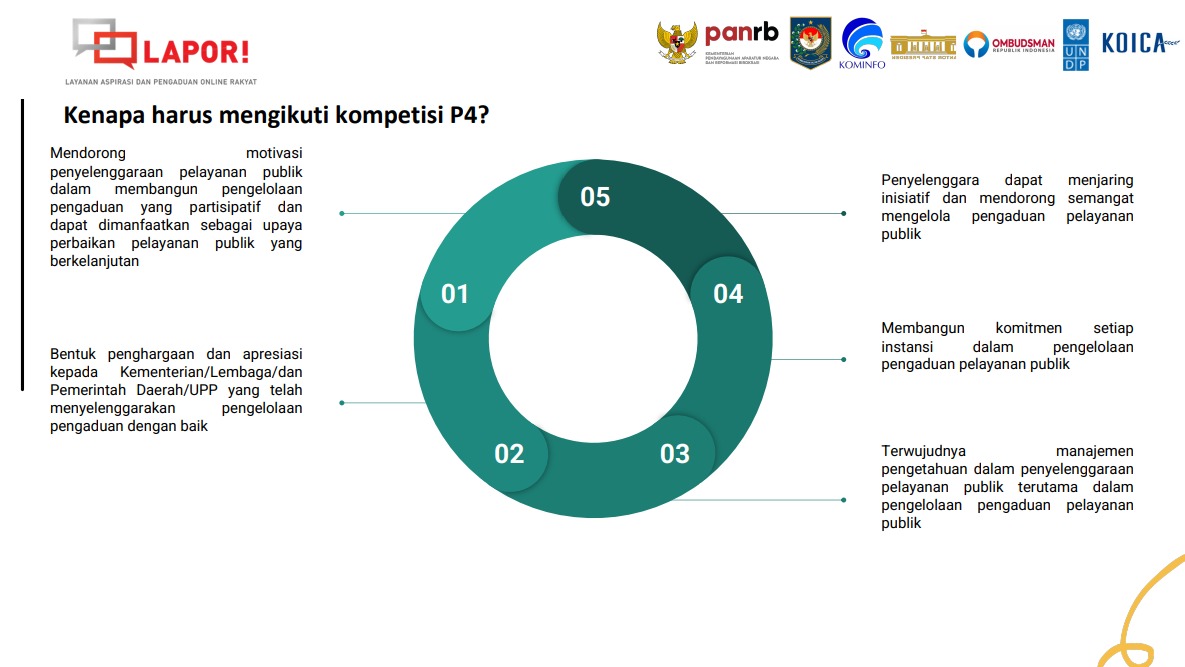 20211230 Kompetisi Pengelolaan Pengaduan Pelayanan Publik Segera Digelar 3