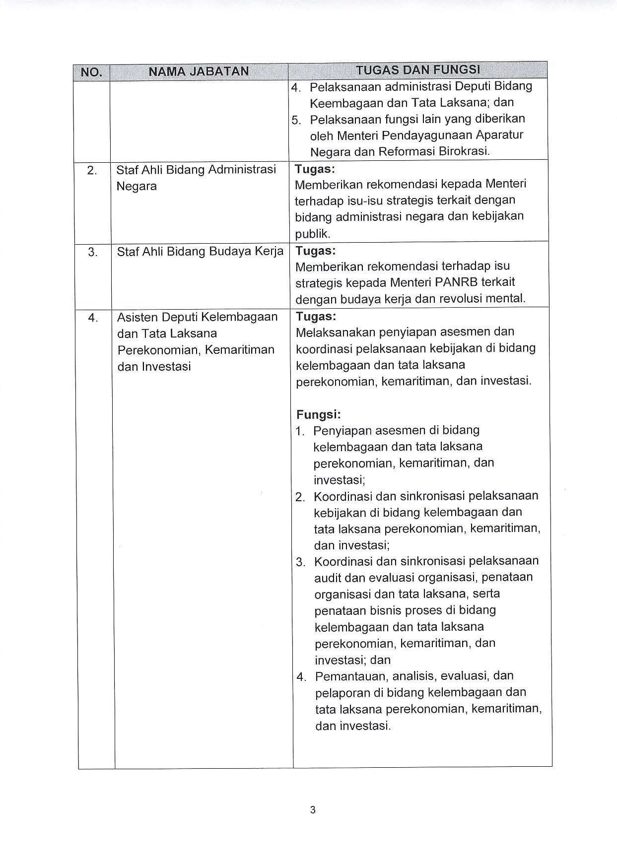 20220105 Pengumuman Selter JPT Madya dan Pratama 5 Januari 2022 Page 03
