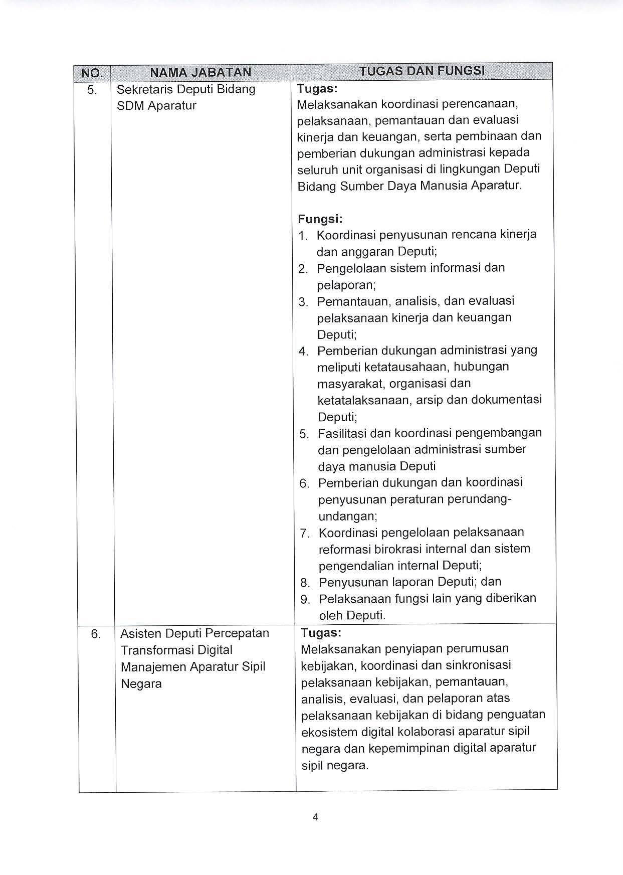 20220105 Pengumuman Selter JPT Madya dan Pratama 5 Januari 2022 Page 04