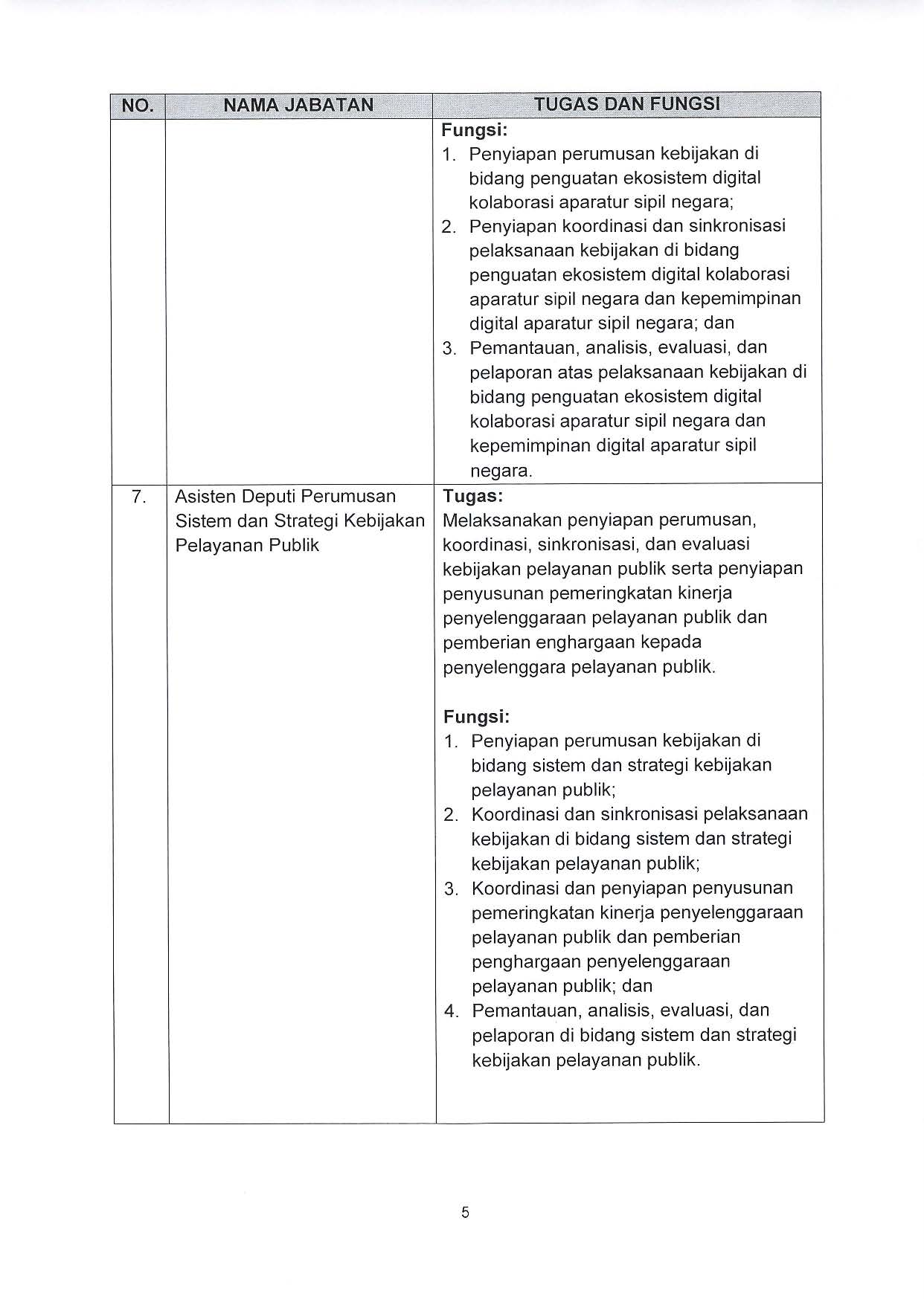 20220105 Pengumuman Selter JPT Madya dan Pratama 5 Januari 2022 Page 05