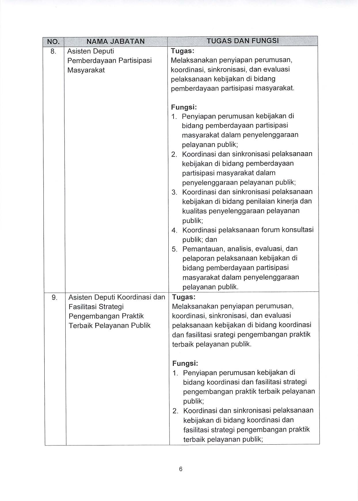 20220105 Pengumuman Selter JPT Madya dan Pratama 5 Januari 2022 Page 06