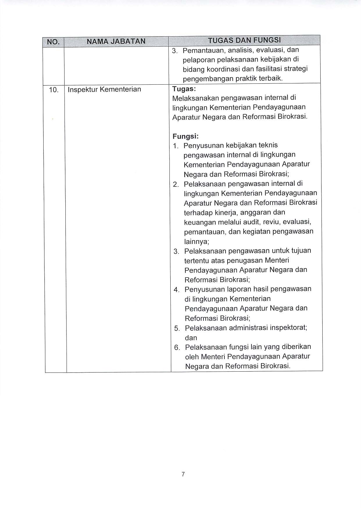 20220105 Pengumuman Selter JPT Madya dan Pratama 5 Januari 2022 Page 07