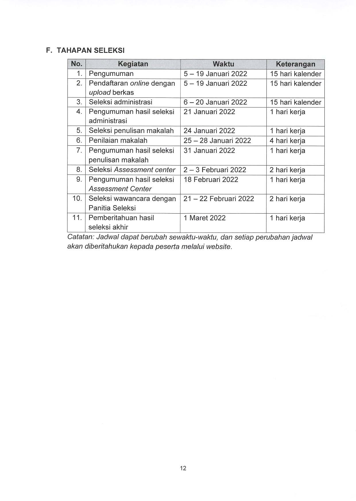 20220105 Pengumuman Selter JPT Madya dan Pratama 5 Januari 2022 Page 12