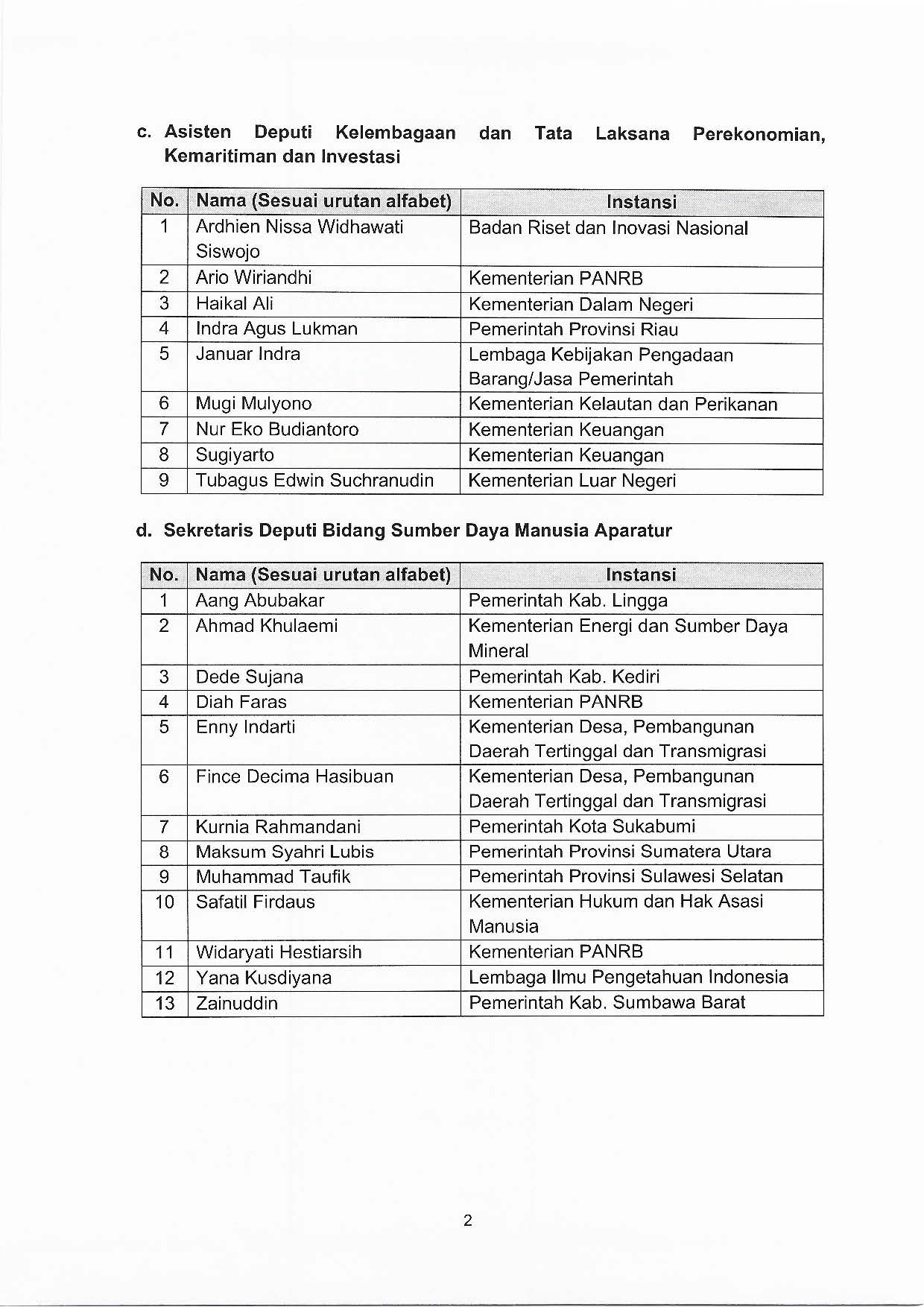 20220121 jpt seleksi administrasi lulus Page 2