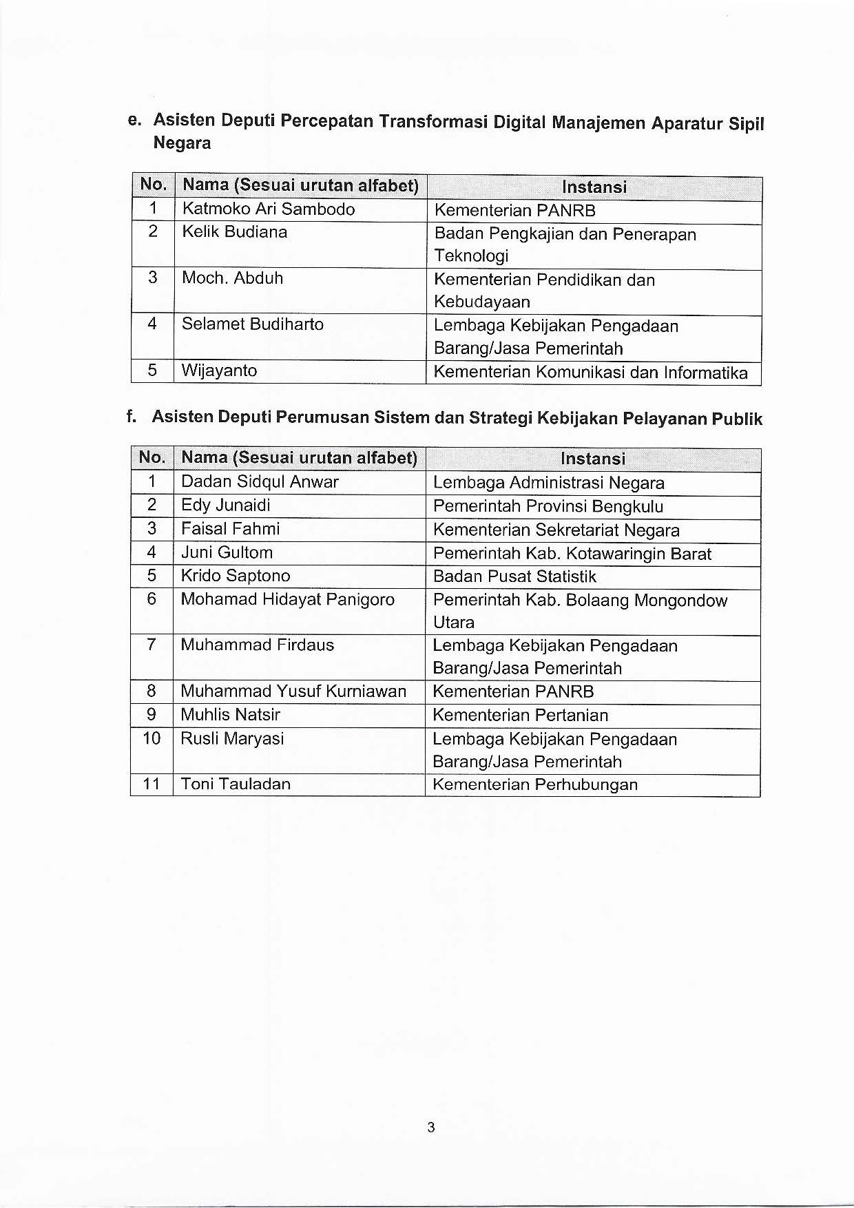 20220121 jpt seleksi administrasi lulus Page 3