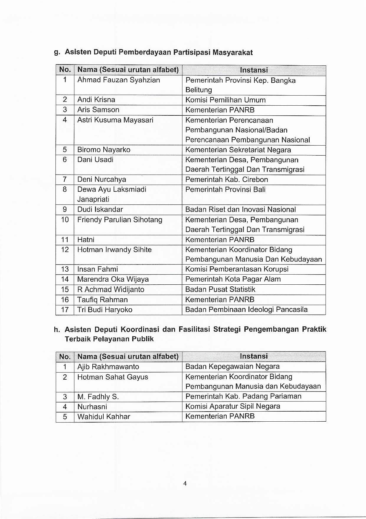 20220121 jpt seleksi administrasi lulus Page 4