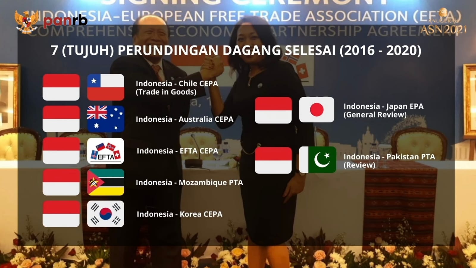 20220122 Ni Made Ayu Marthini Sosok Dibalik Suksesnya Berbagai Perjanjian Dagang Bilateral 1