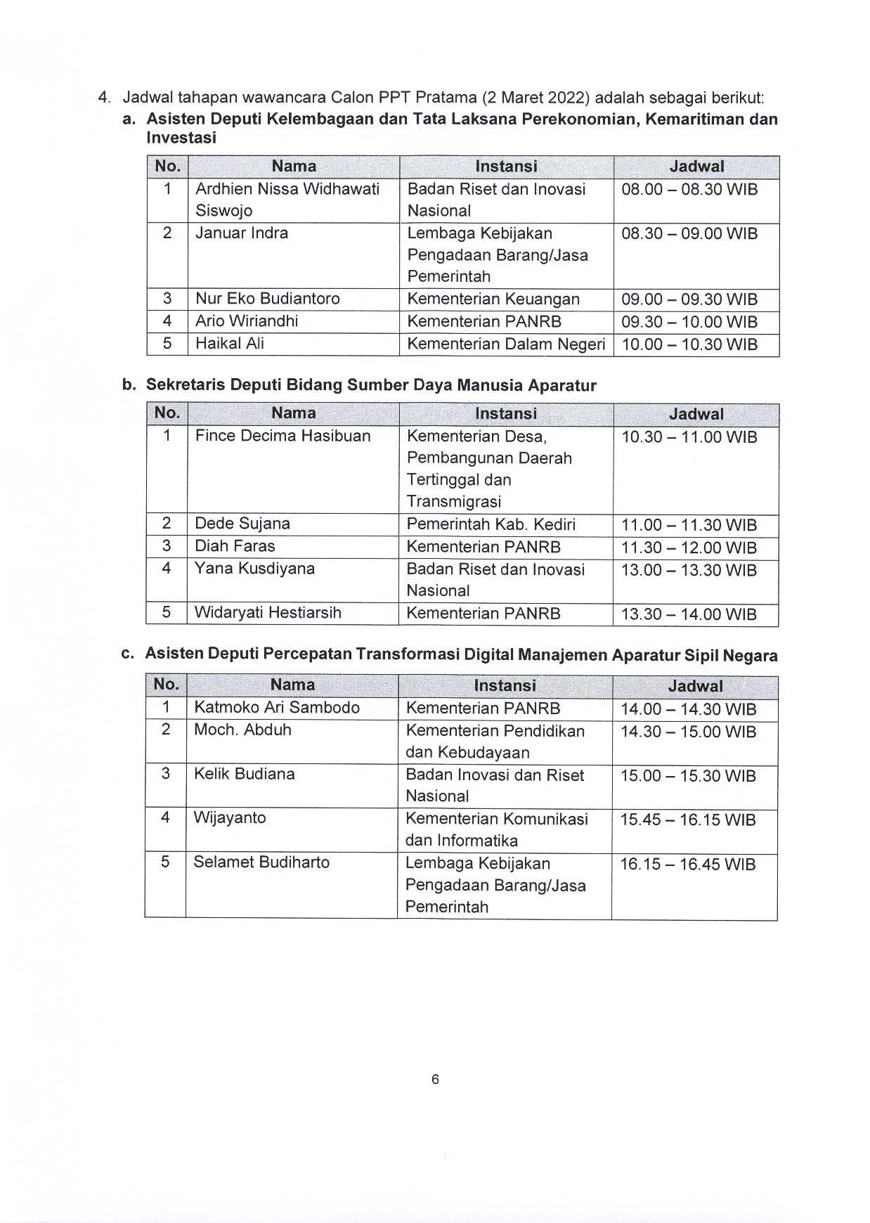 20220225 Pengumuman Hasil Seleksi Assessment Center dan Jadwal Pelaksanaan Wawancara Seleksi Terbuka Calon PPT Madya dan Pratama ASLI Page 6
