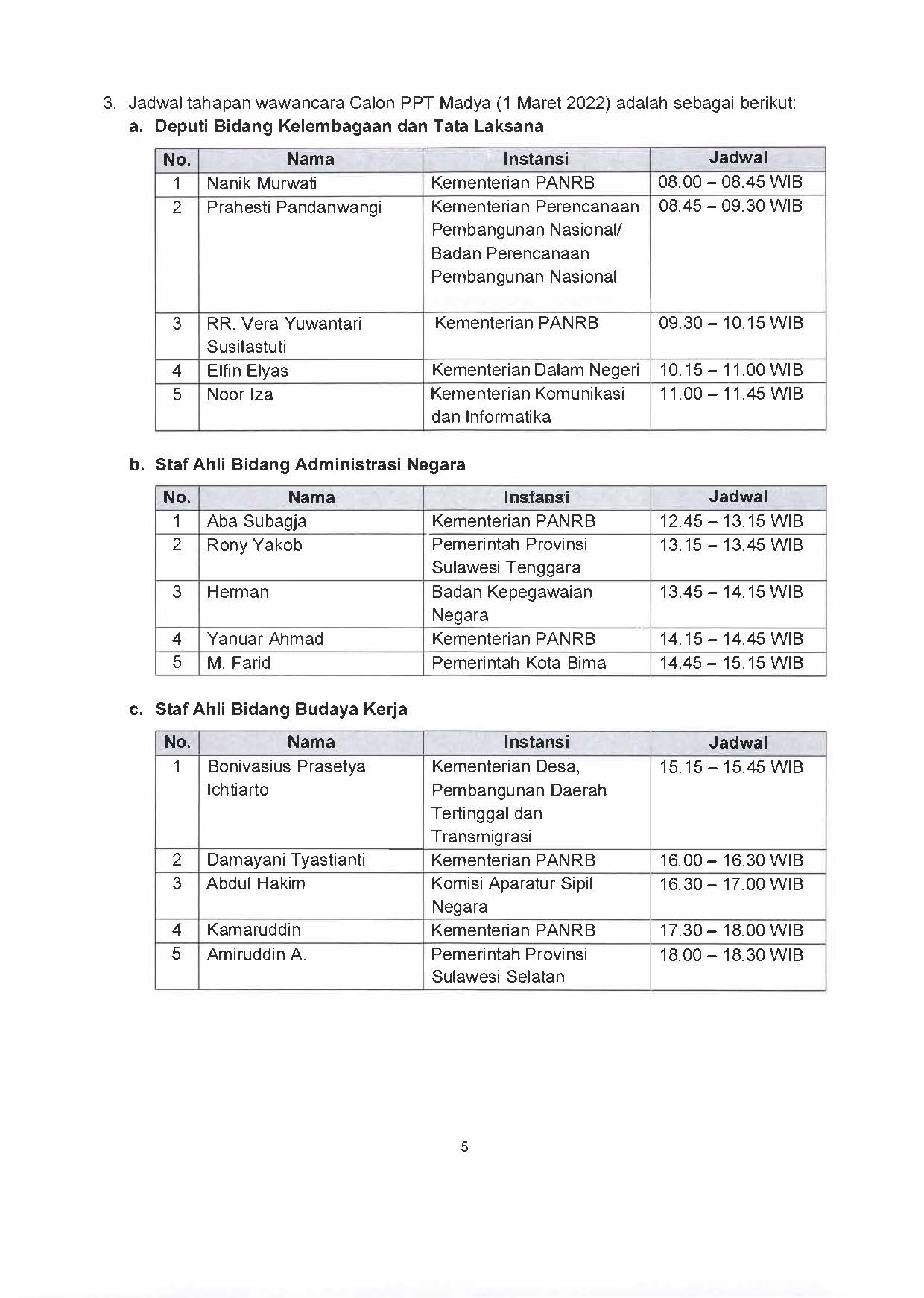 20220225 Pengumuman Hasil Seleksi Assessment Center dan Jadwal Pelaksanaan Wawancara Seleksi Terbuka Calon PPT Madya dan Pratama ASLI rev Page 5