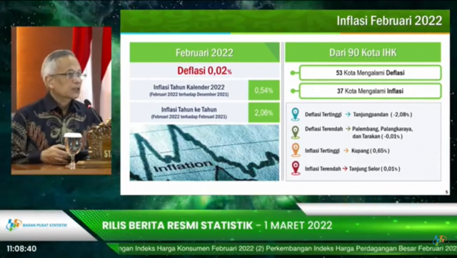 20220302 BPS Deflasi Februari 2022 Sebesar 002 Persen