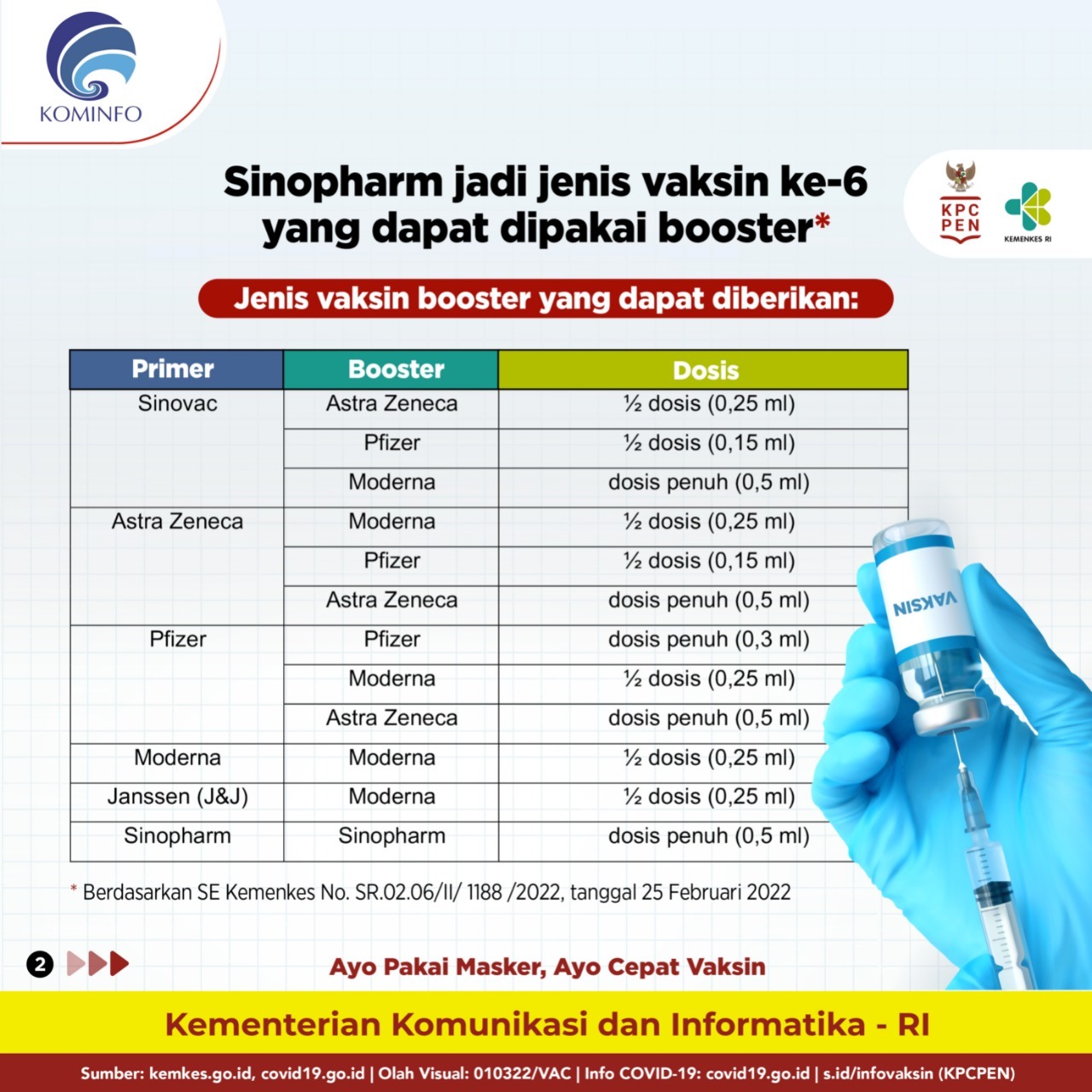 20220304 Update Terbaru Jenis Vaksin untuk Booster Bertambah