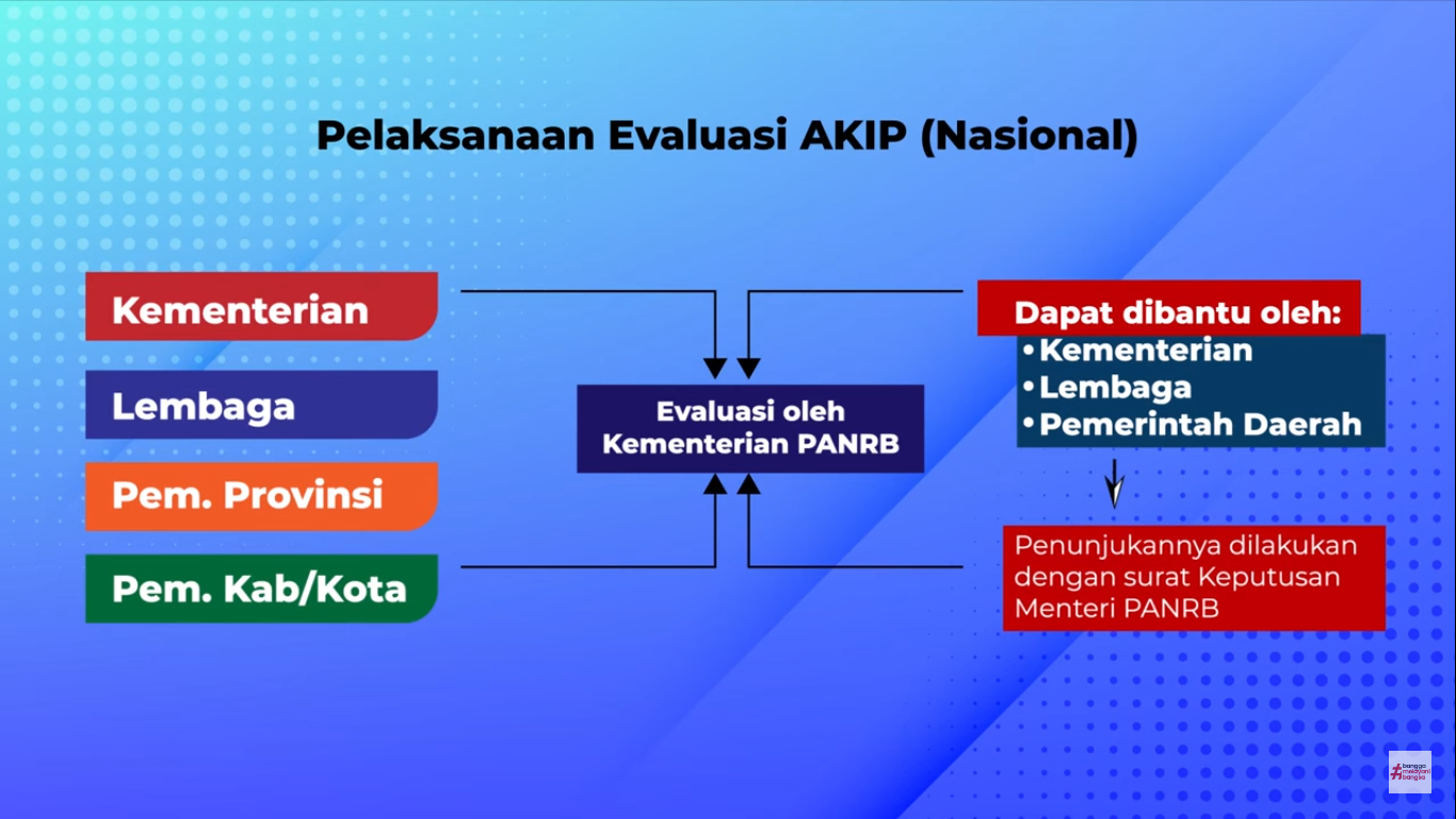 20220311 Disko tentang SAKIP 6