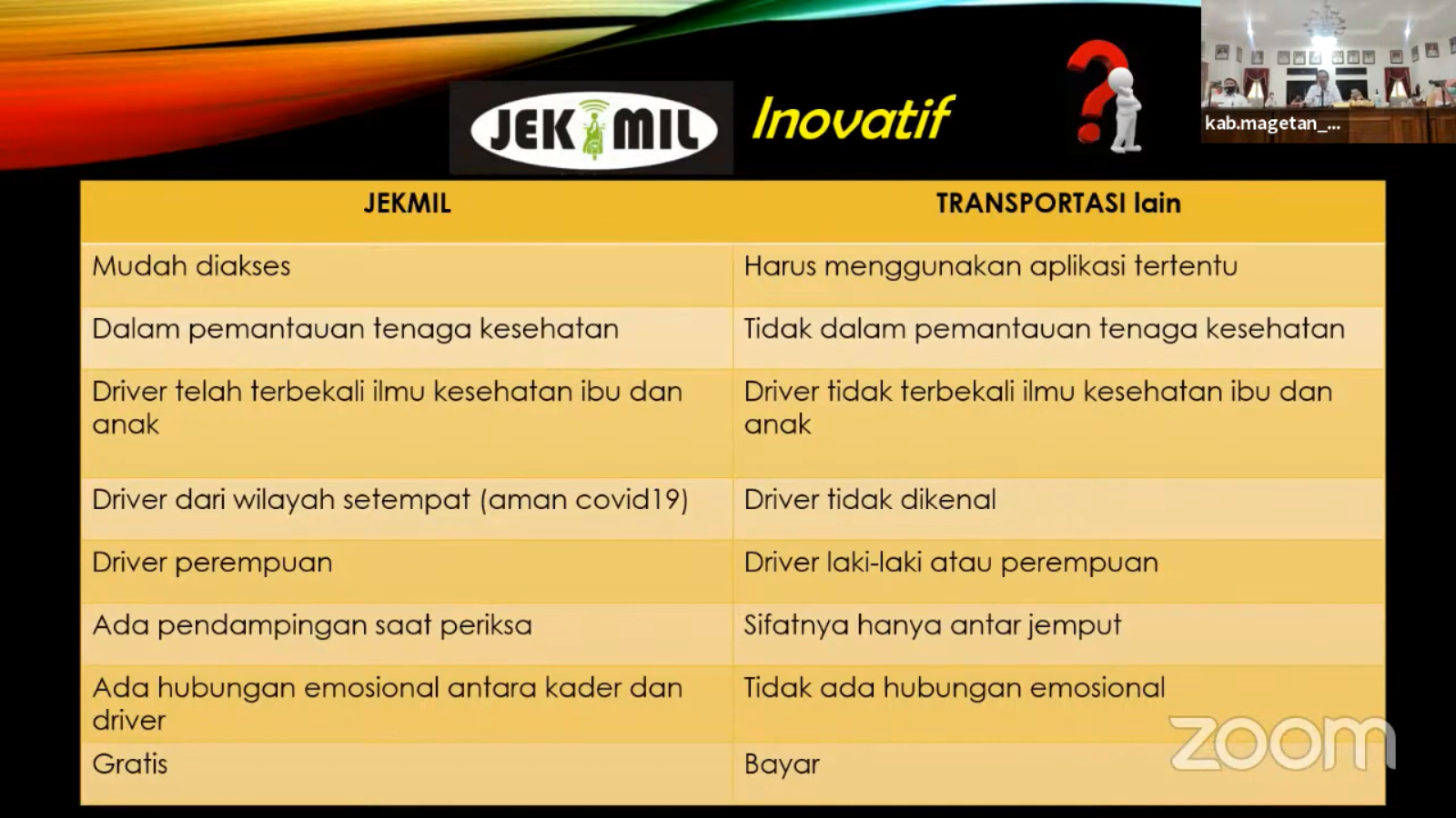 20220420 Kabupaten Magetan Inisiasi Layanan Transportasi dan Pendampingan Khusus Ibu Hamil 3
