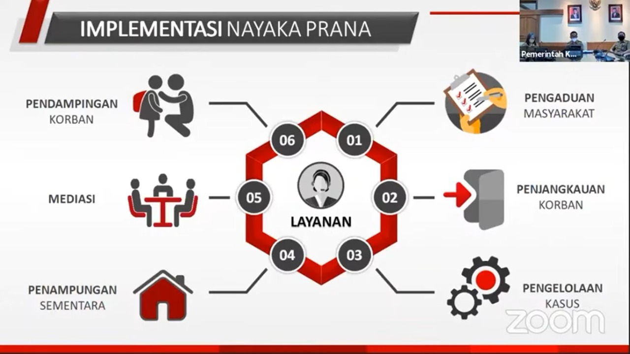 20220421 Nayaka Prana Pelindung Anak Anak Pulau Dewata dari Kekerasan 1