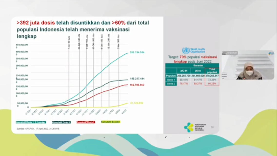20220421 Orang Tua Harus Dapat Perlindungan dengan Vaksinasi COVID 19