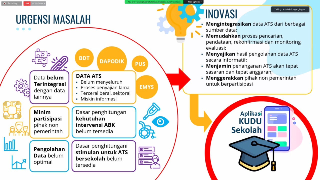 20220422 TOP 45 2021 Kudu Sekolah 2
