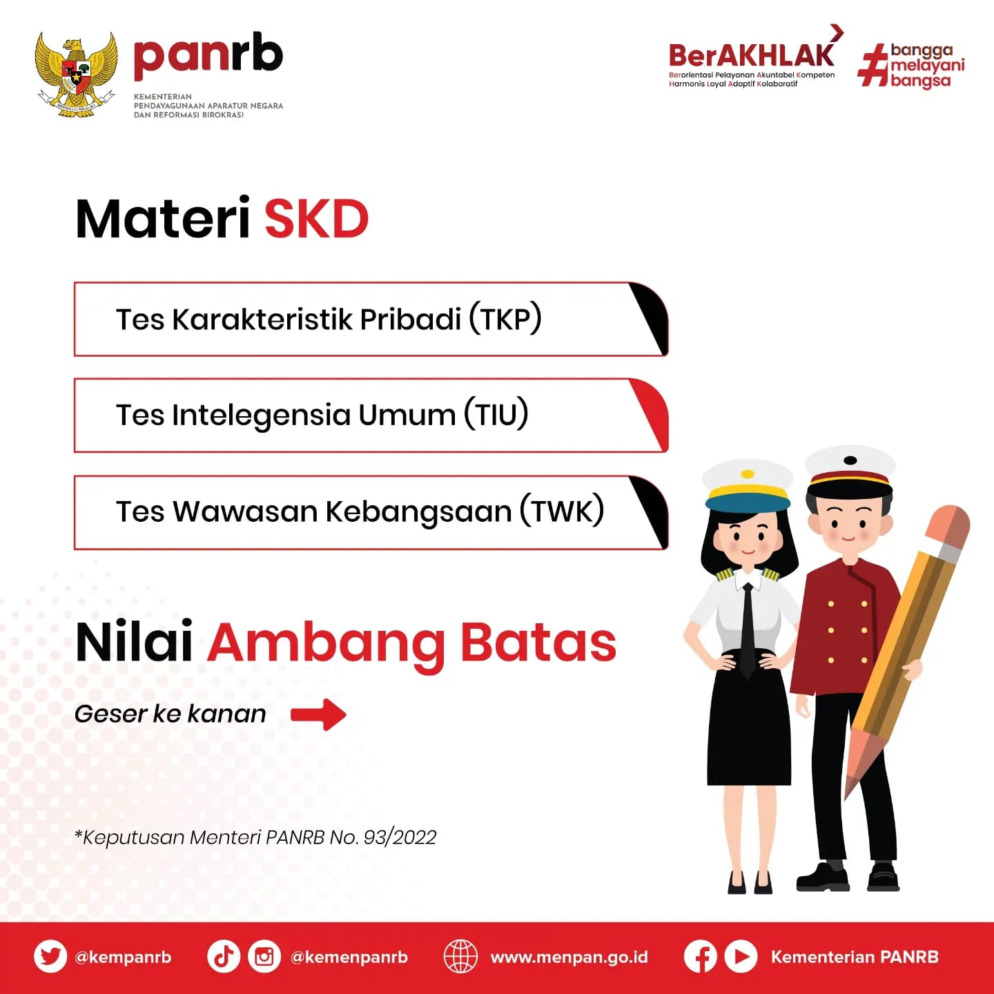 20220602 Nilai Ambang Batas SKD Sekdin 2