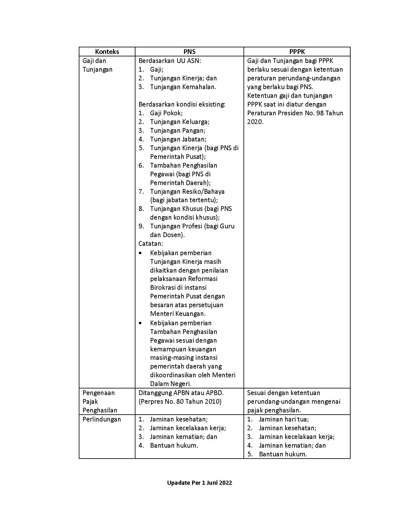 20220603 Catatan Penting Kementerian PANRB Page 03