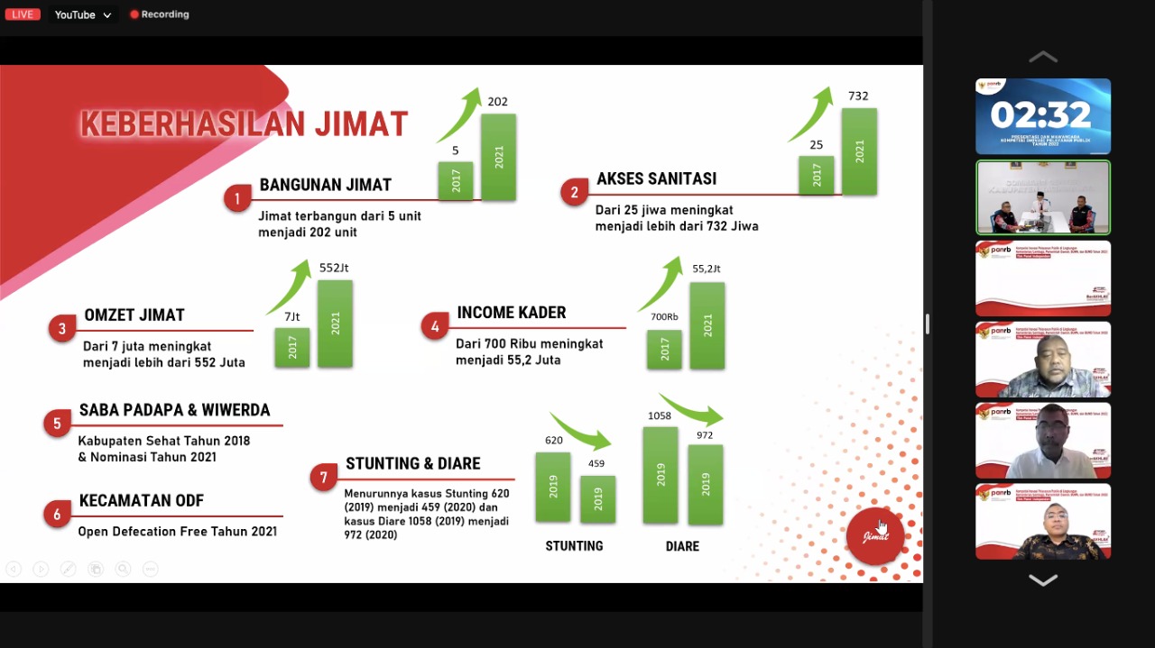 20220630 Jawa Barat Meriahkan Presentasi KIPP Hari ke 5 3