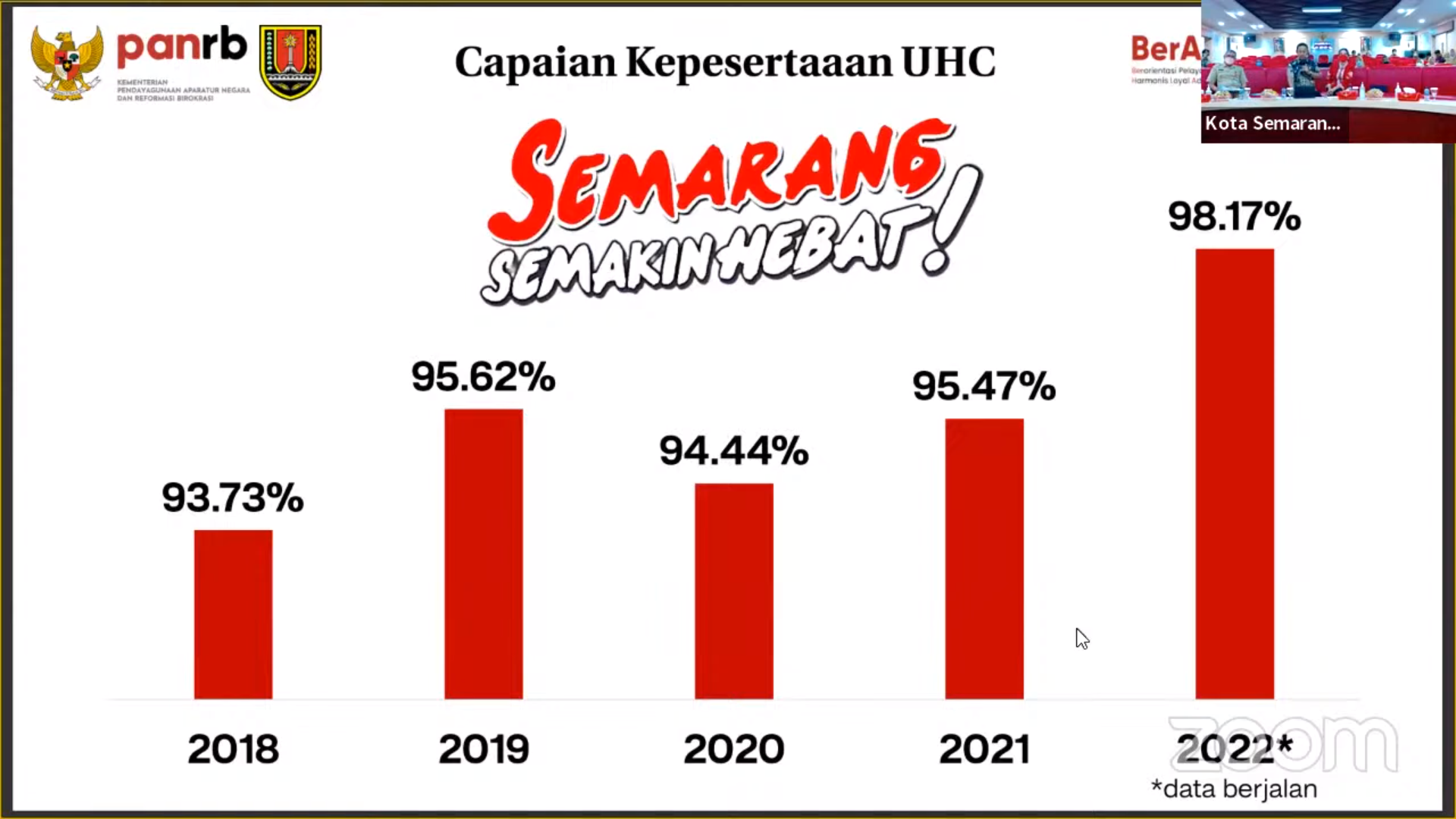 20220705 Jawa Tengah Mengisi Presentasi KIPP Hari ke 7 3