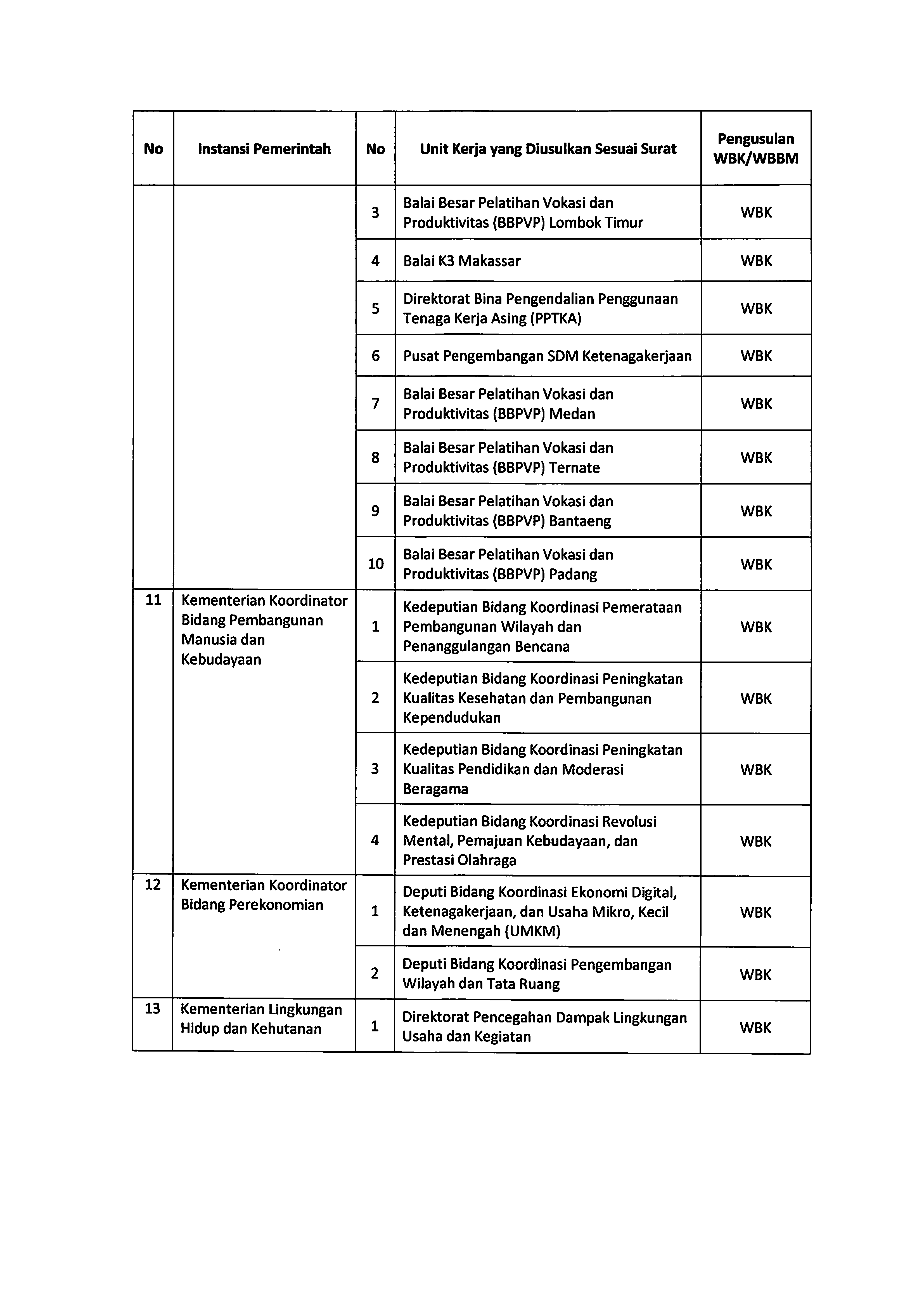 20220729 Pengumuman Tindak Lanjut Hasil Seleksi Administrasi ZI Page 07