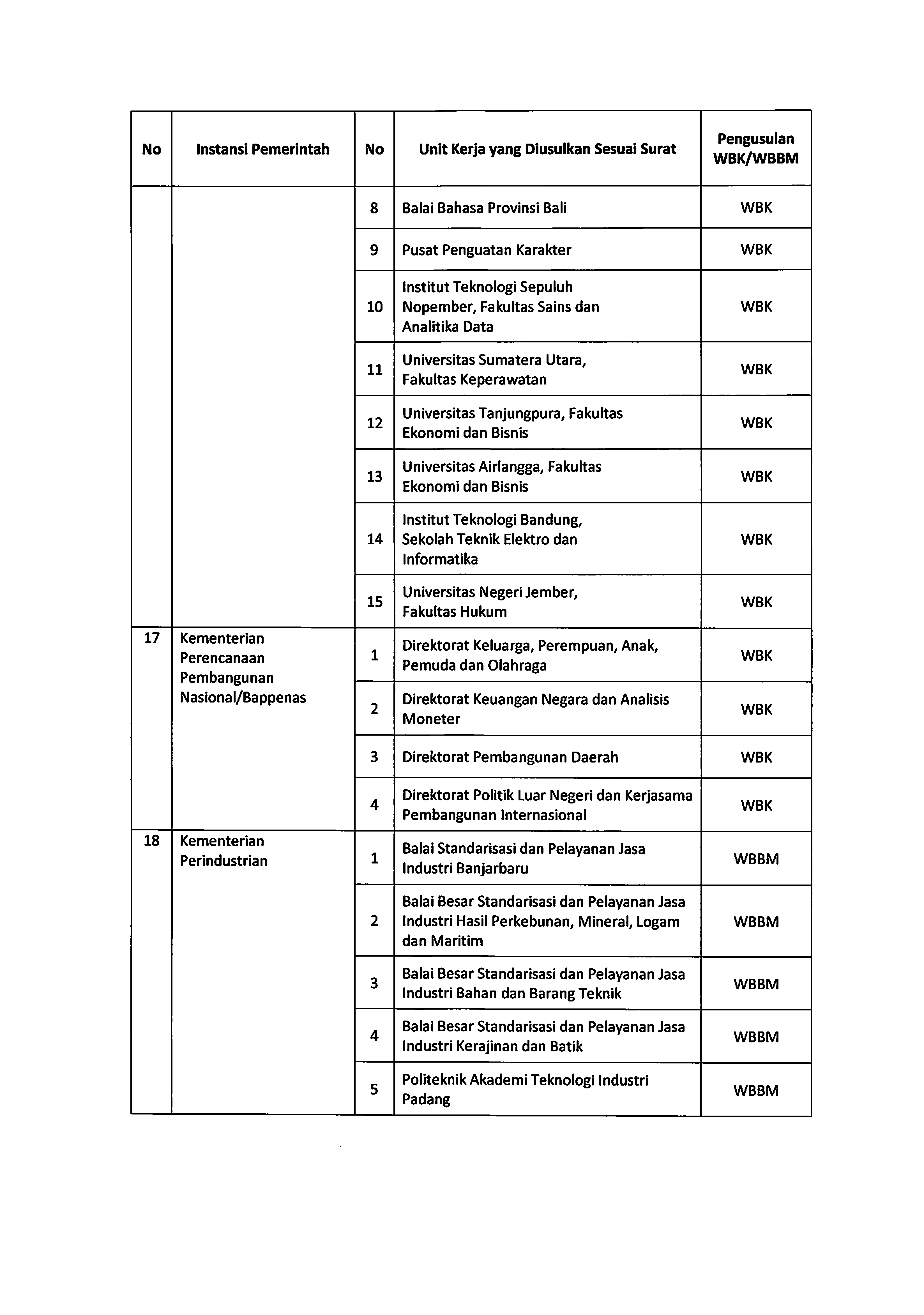20220729 Pengumuman Tindak Lanjut Hasil Seleksi Administrasi ZI Page 09