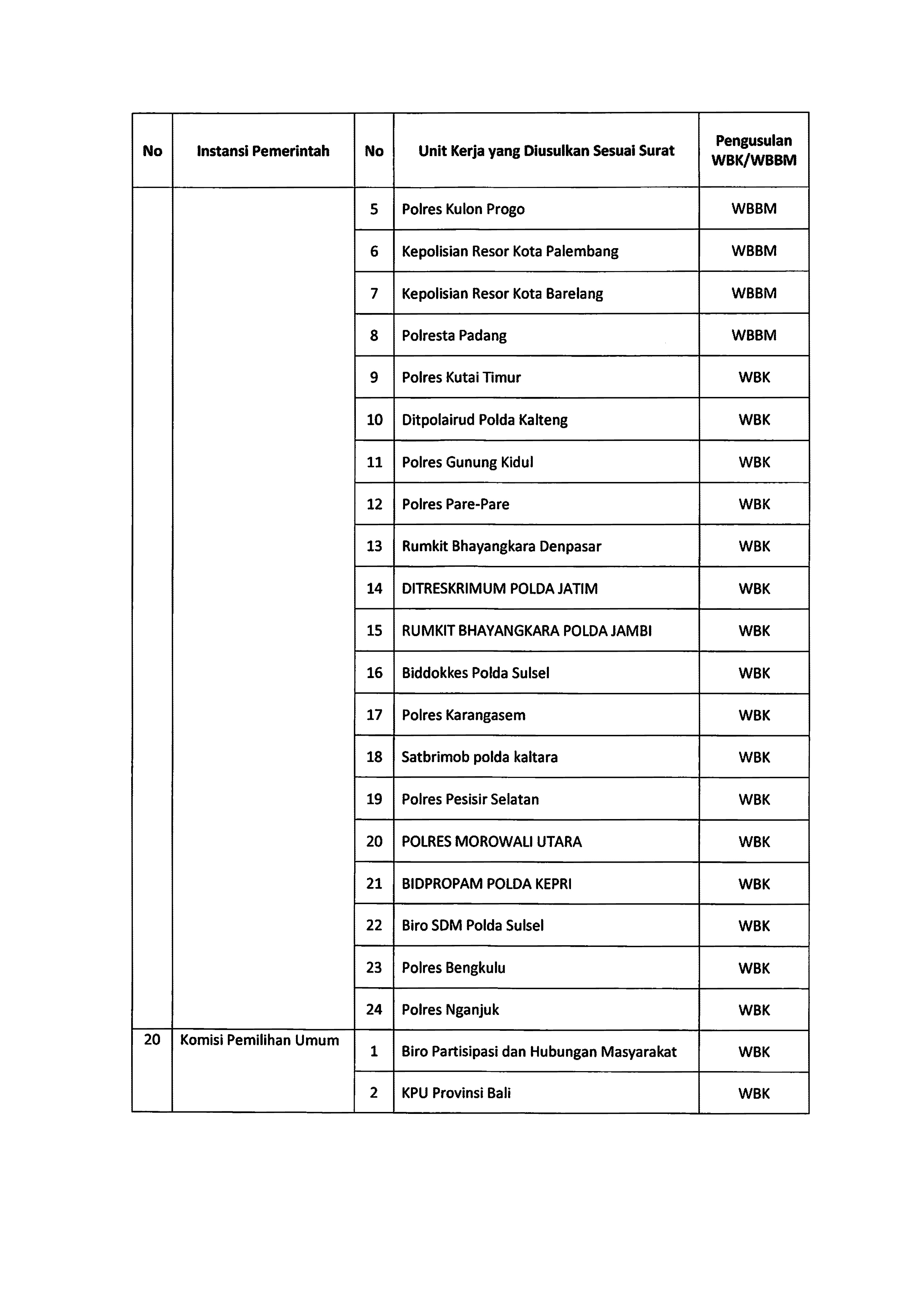 20220729 Pengumuman Tindak Lanjut Hasil Seleksi Administrasi ZI Page 11