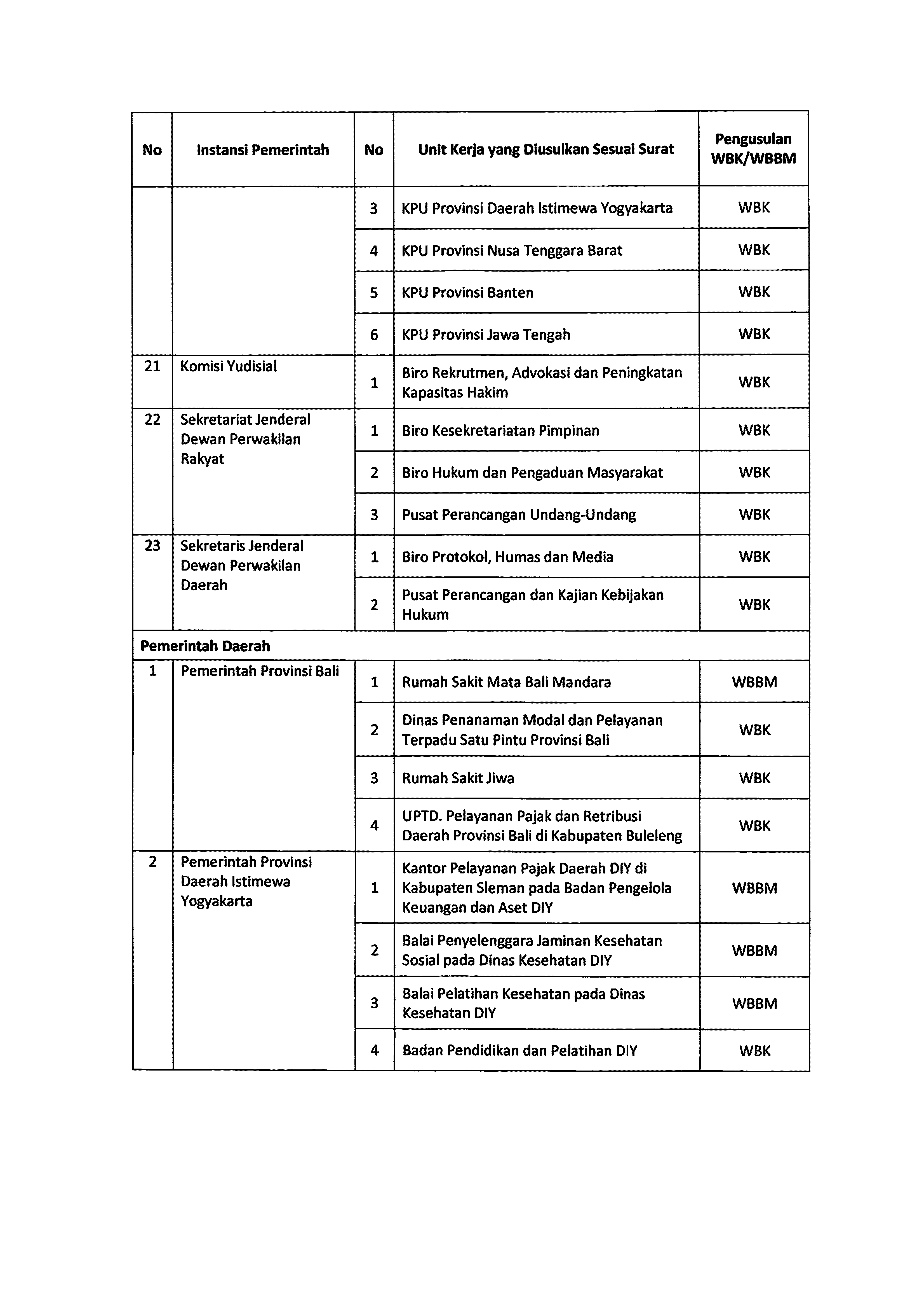 20220729 Pengumuman Tindak Lanjut Hasil Seleksi Administrasi ZI Page 12