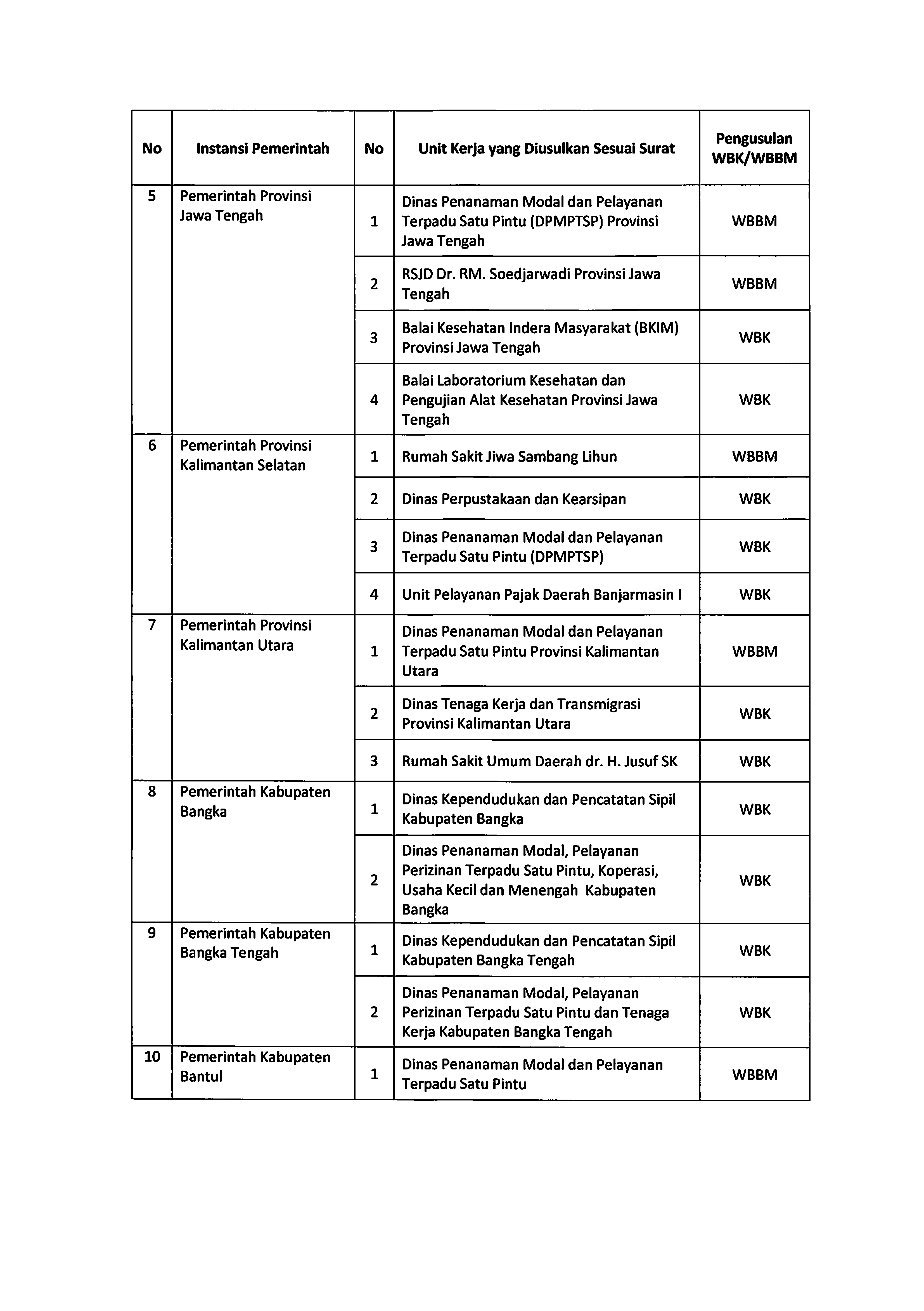 20220729 Pengumuman Tindak Lanjut Hasil Seleksi Administrasi ZI Page 14