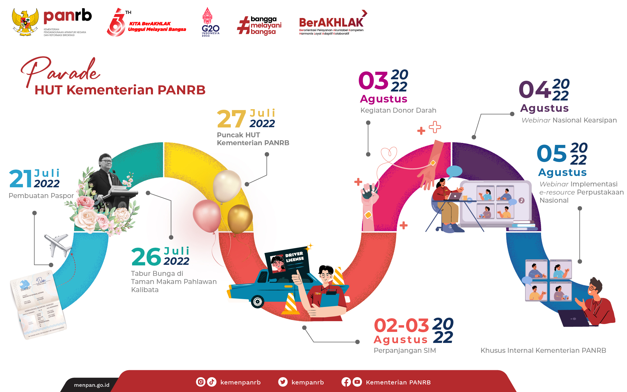 20220727 Parade HUT Kementerian PANRB
