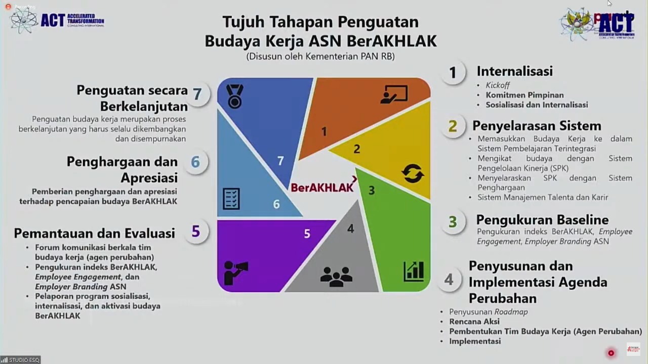 20230106 Survei Indeks BerAKHLAK Instansi Pemerintah Tunjukkan Hasil yang Cukup Sehat 3