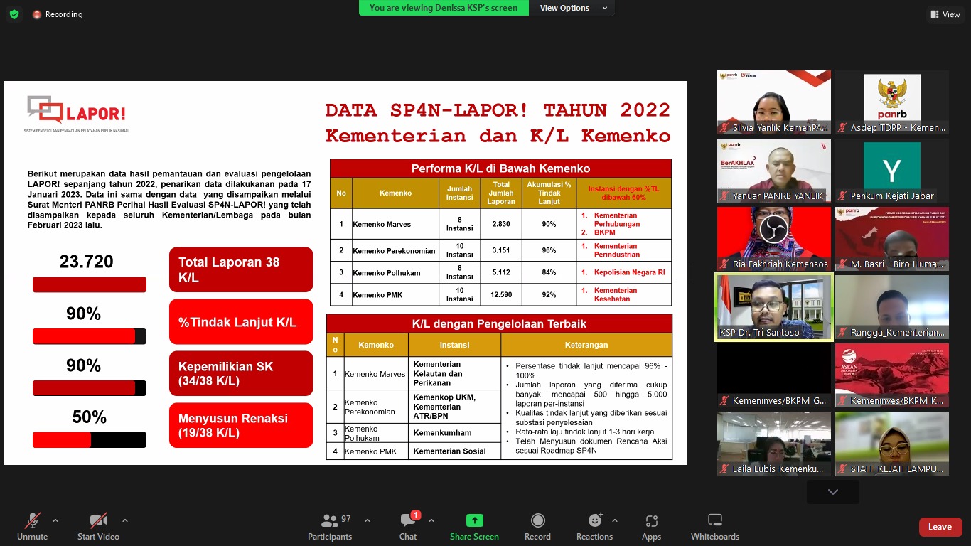 20230331 Hasil Monev SP4N LAPOR KL 2022 5