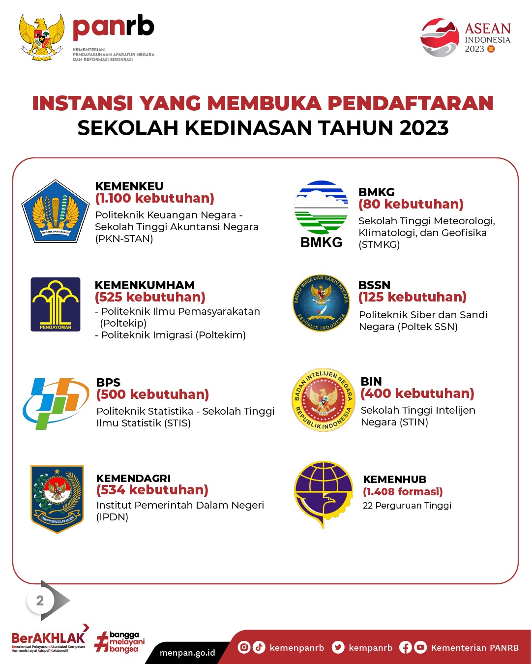20230401 Menteri PANRB Setujui 4.672 Formasi Sekolah Kedinasan Pendaftaran Sudah Dibuka 3