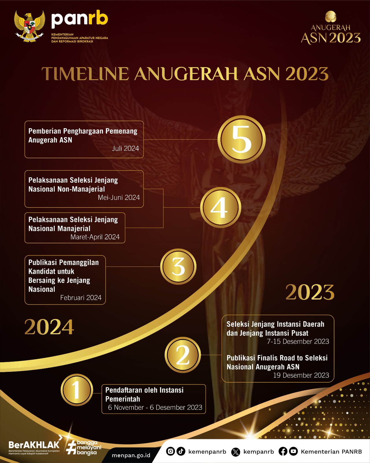 20231106 Pendaftaran Anugerah ASN 2023 Resmi Dibuka 2