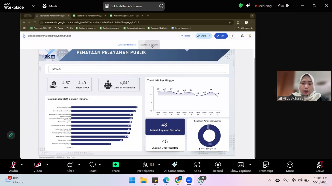 20250526 Pastikan Kinerja Pelayanan Publik Optimal Kementerian PANRB Kawal 24 Instansi 3