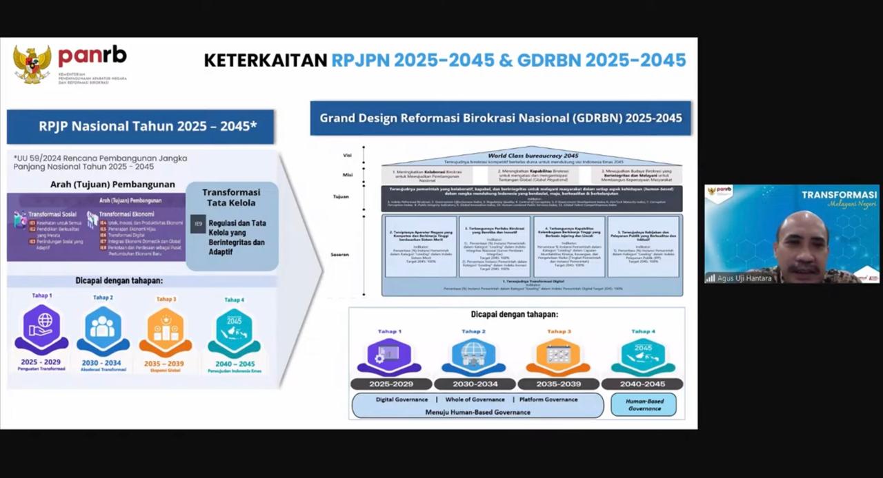 20250801 Menteri PANRB Tetapkan Acuan Pelaksanaan Reformasi Birokrasi Nasional di Masa Transisi 4