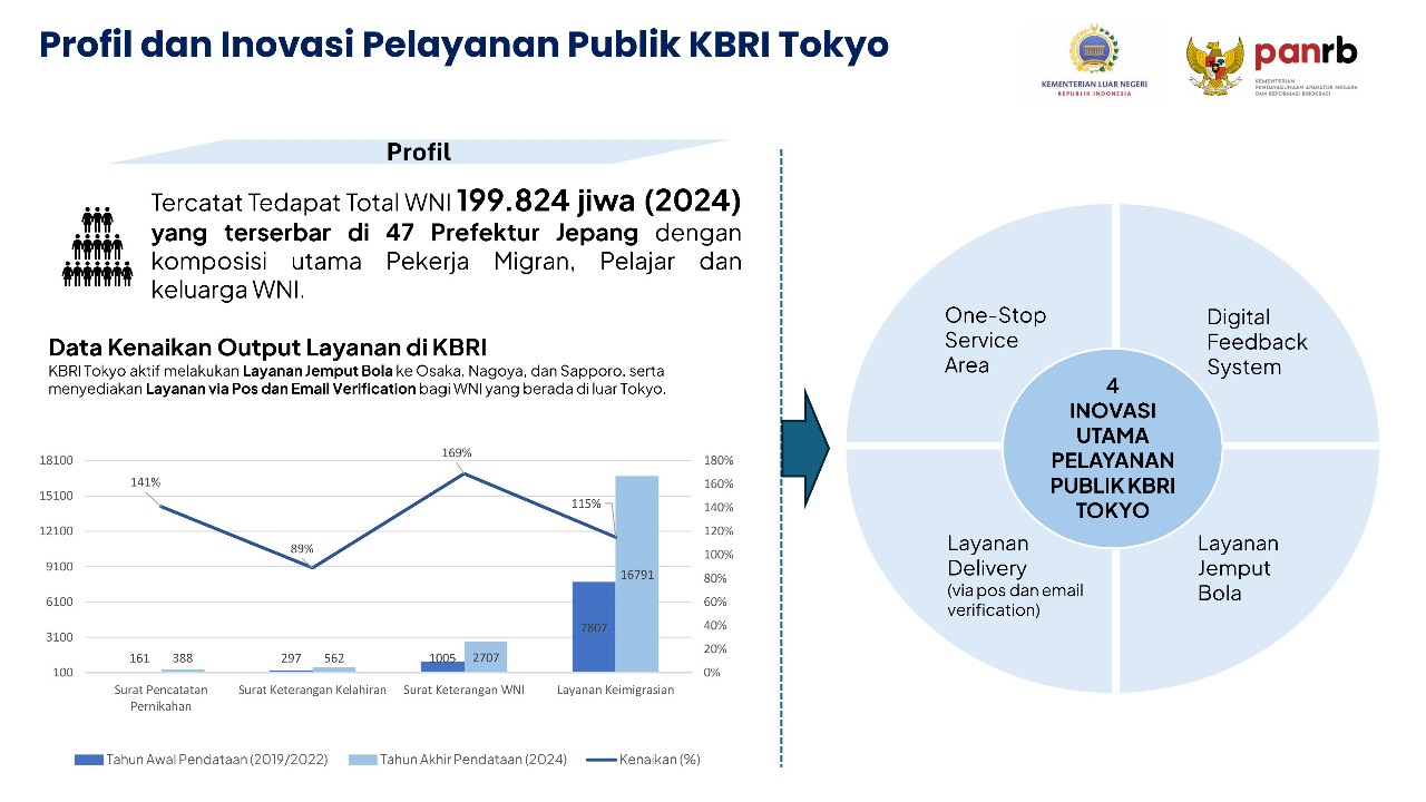 Diplomasi Pelayanan Publik di Jepang