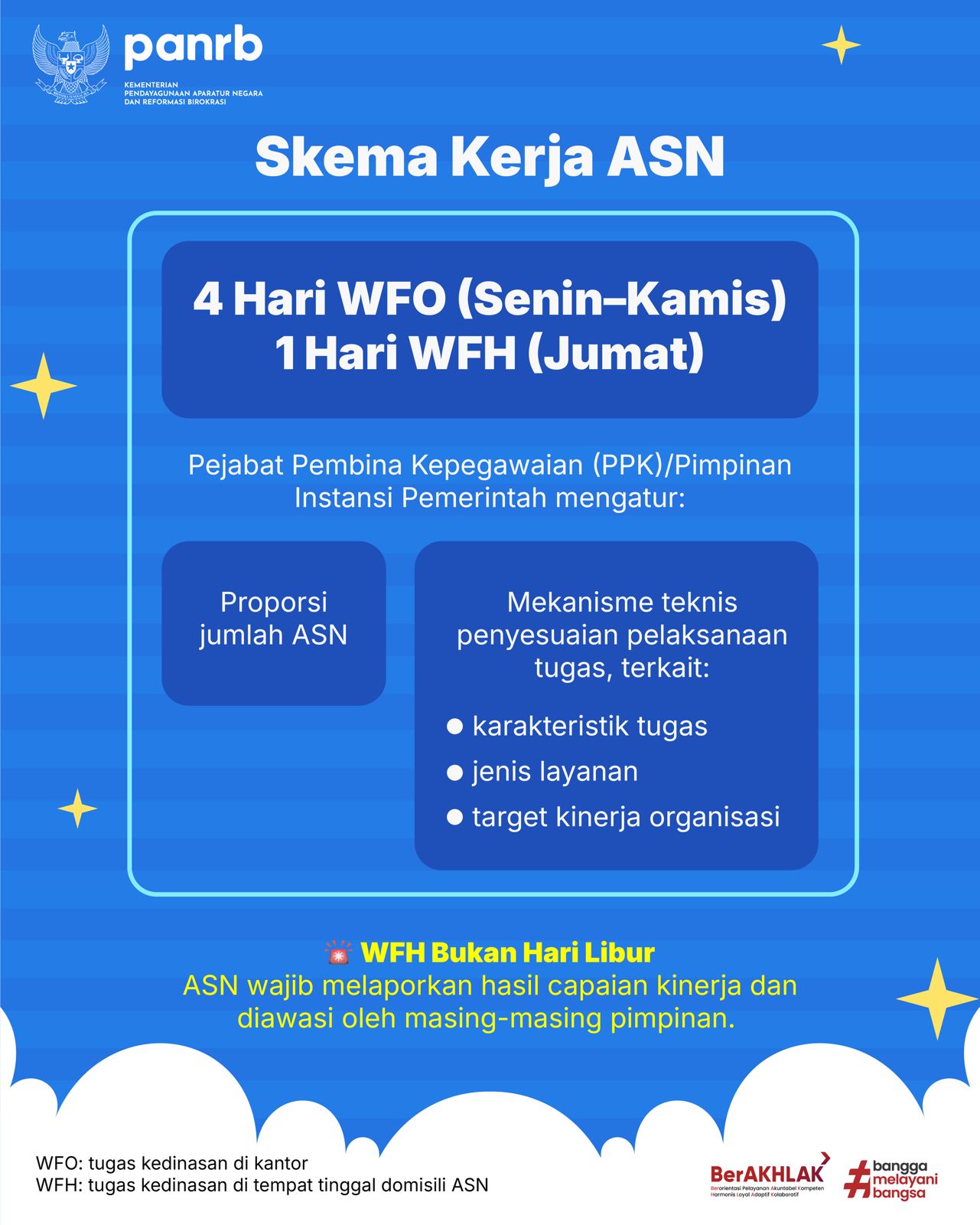 20260406 Skema Kerja ASN 2