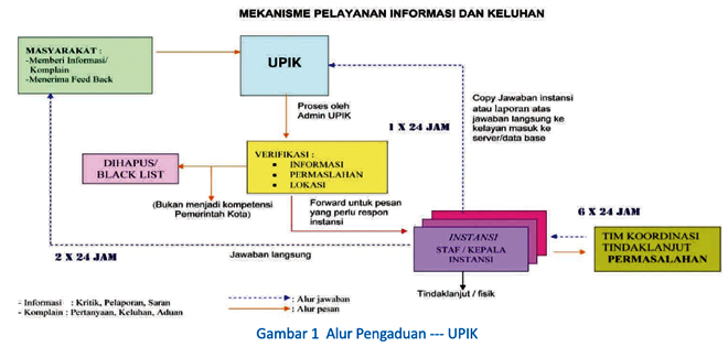 alur UPika
