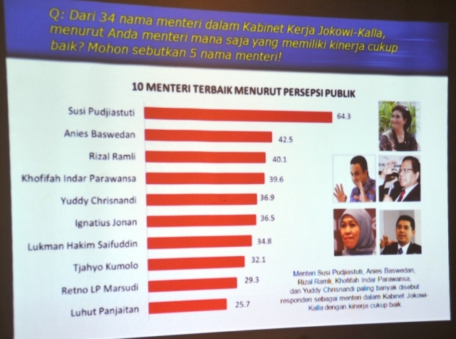 lima menetri terbaik versi LSJ 051115