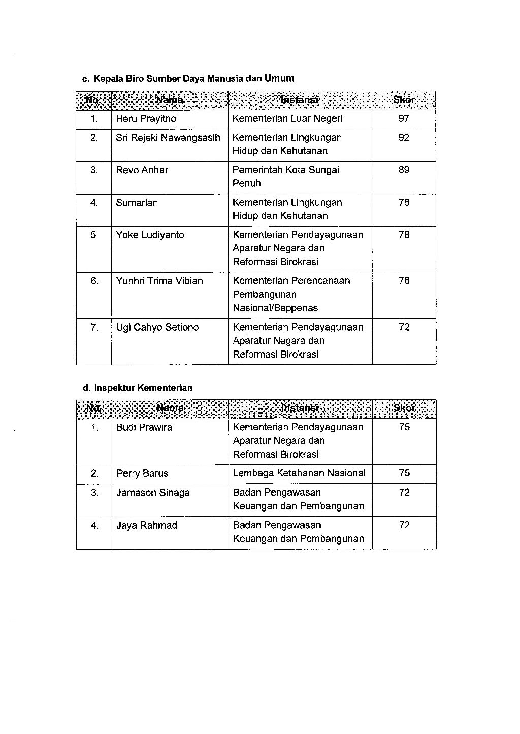 20180504 Pengumuma Seleksi Assessment Center Page 2