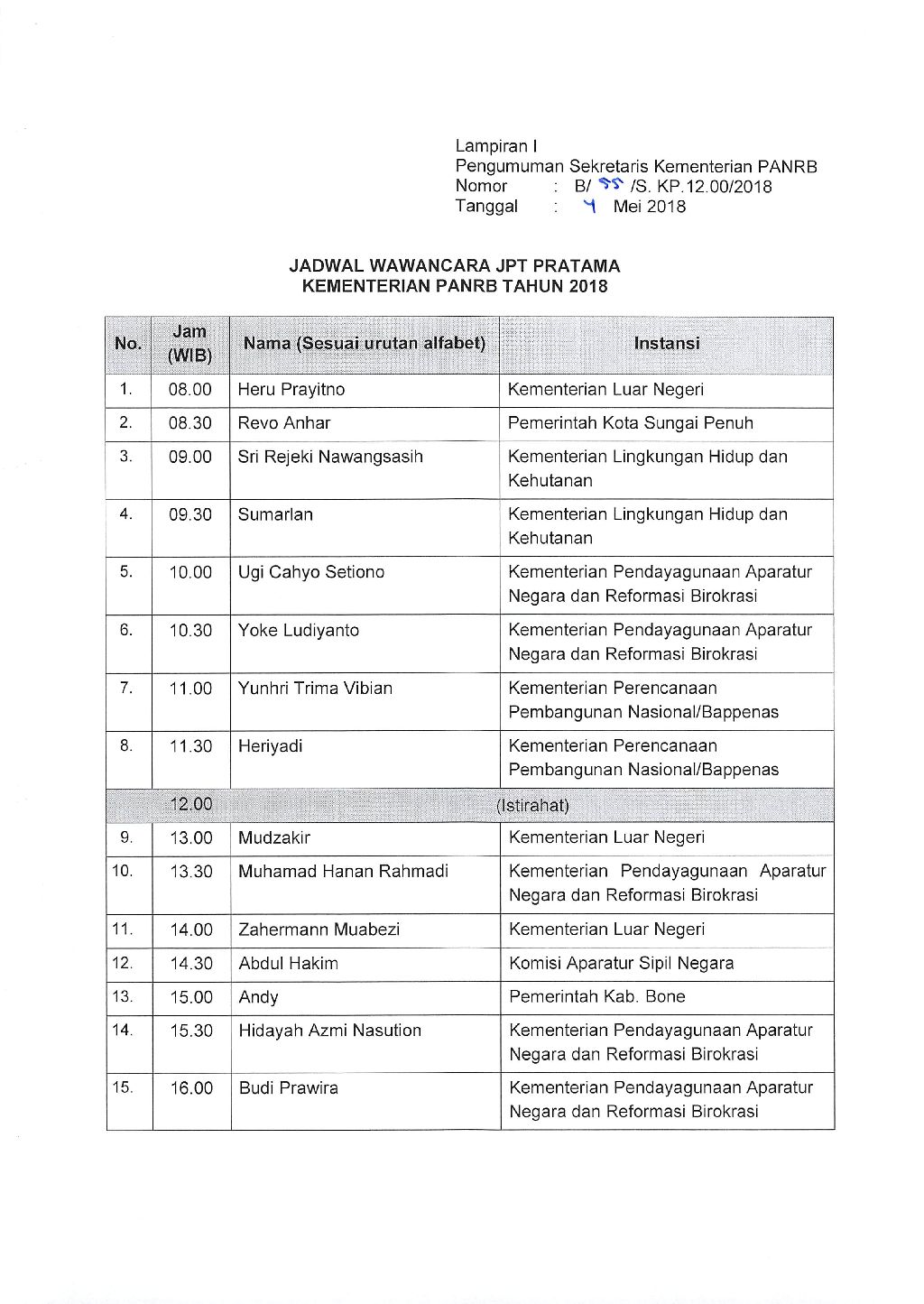 20180504 Pengumuma Seleksi Assessment Center Page 4