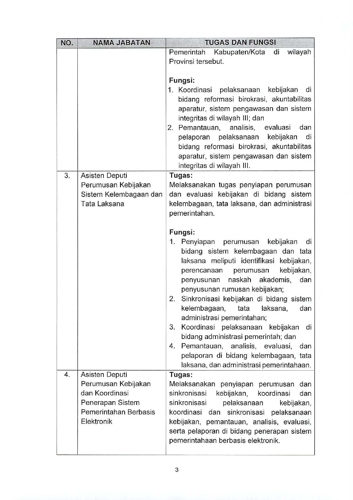 20200923 Pengumuman Seleksi Terbuka JPT Pratama 2020 Page 03