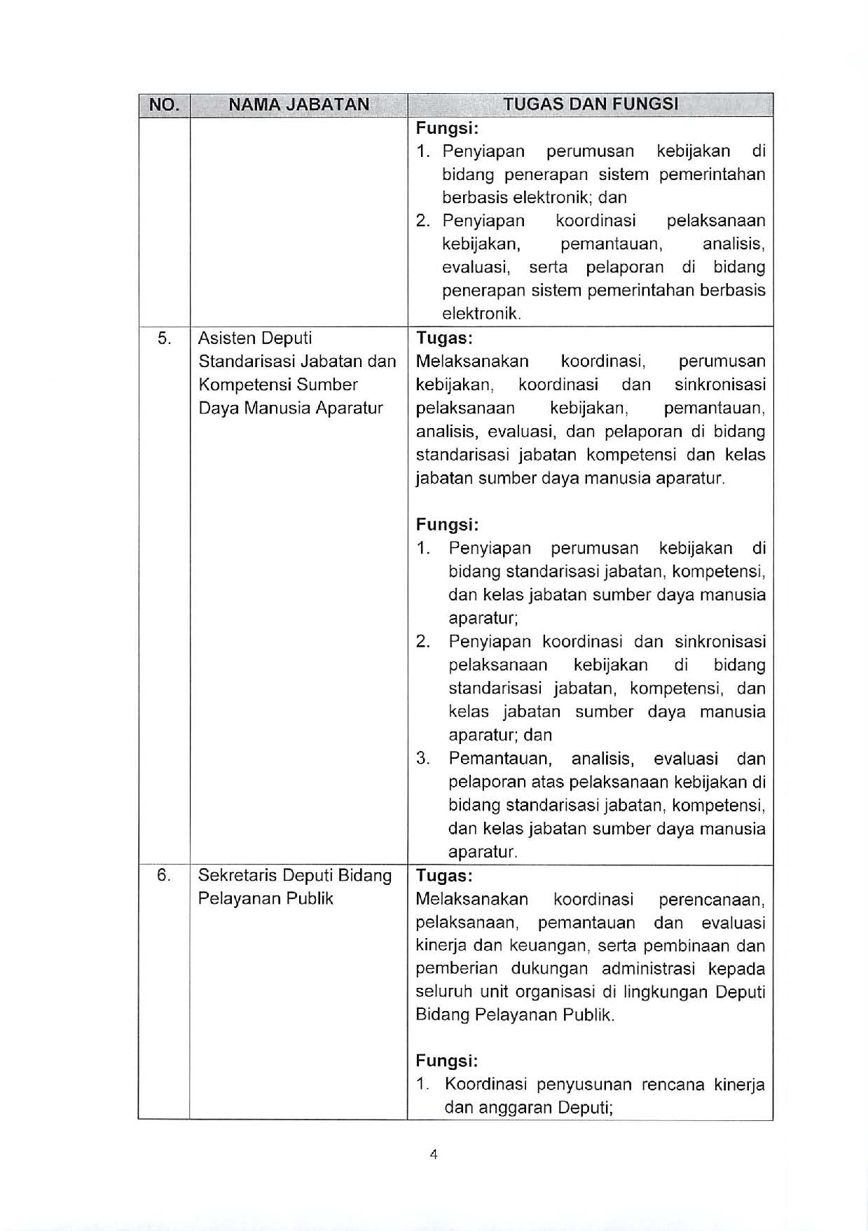 20200923 Pengumuman Seleksi Terbuka JPT Pratama 2020 Page 04