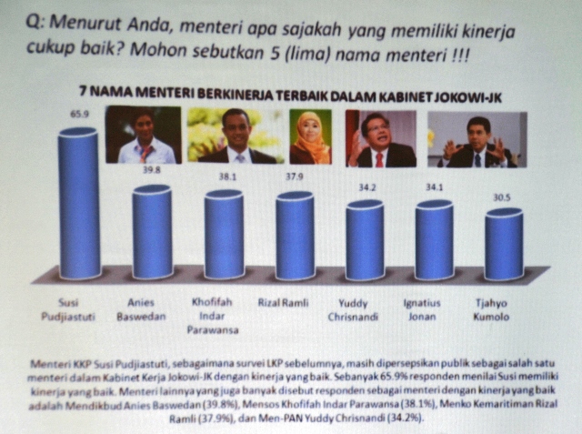 20151103 Survei LKP