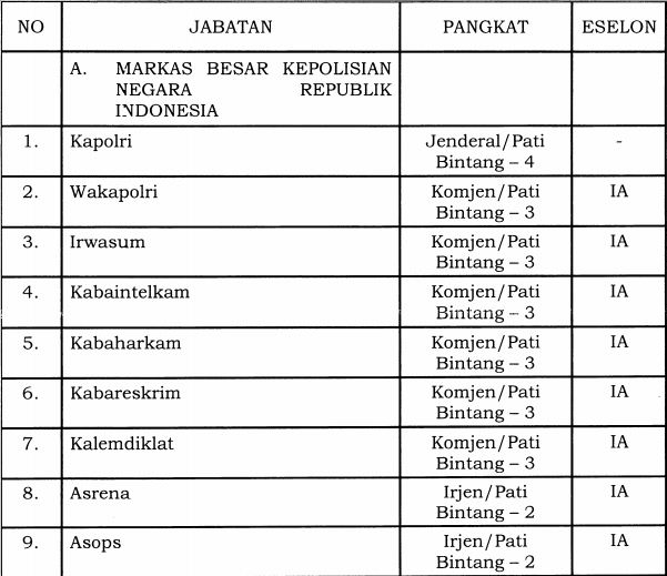 20170213 Perpres sotk baru polri 2